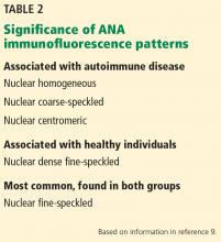 Significance of ANA immunofluorescence patterns