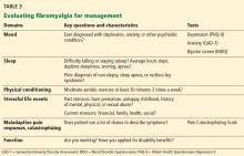 Evaluating fibromyalgia for management