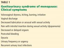 Genitourinary syndrome of menopause: Clinical symptoms