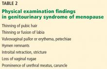 Physical examination findings in genitourinary syndrome of menopause