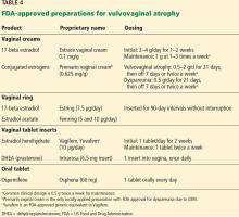 FDA-approved preparations for vulvovaginal atrophy