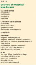 Overview of interstitial lung diseases