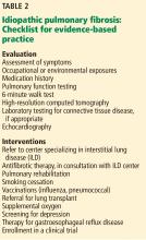 Idiopathic pulmonary fibrosis: Checklist for evidence-based practice