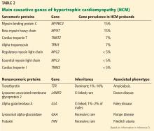 Table 2. Main causative genes of hypertrophic cardiomyopathy