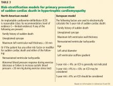 Table 3. Risk-stratification models for primary prevention of sudden cardiac death in HCM