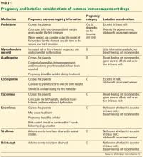 Pregnancy and lactation considerations of common immunosuppresant drugs