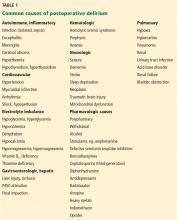 Common causes of postoperative delirium