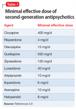 Minimal effective dose of second-generation antipsychotics