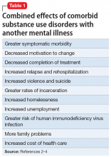 Combined effects of comorbid substance use disorders with another mental illness