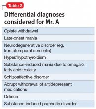 Differential diagnoses considered for Mr. A