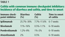 Incidence of diarrhea and colitis, and time to onset