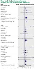 Effect of calcium supplements on cardiovascular events, with or without vitamin D