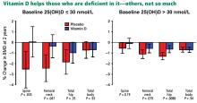 Changes in bone mineral density (BMD) from baseline to 2 years