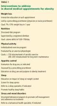 Interventions to address in shared medical appointments for obesity