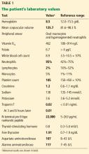 The patient's laboratory values