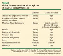 Clinical features associated with a high risk of recurrent venous thrombosis