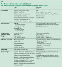 The Revised Cardiac Risk Index and the National Surgical Quality Improvement Program index