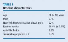 Baseline characteristics