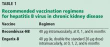 Recommended vaccination regimens for hepatitis B virus in chronic kidney disease