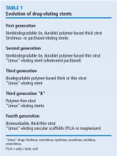 Evolution of drug-eluting stents