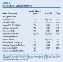 Bioresorbable vascular scaffolds