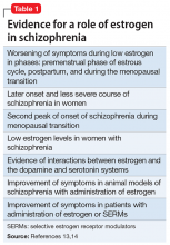 Evidence for a role of estrogen in schizophrenia image
