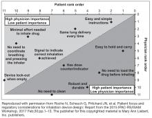 Figure 2. Preferences of patients and physicians regarding different aspects of inhaler device design