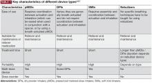 Key characteristics of different device types