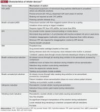 Table 2. Characteristics of inhaler devices