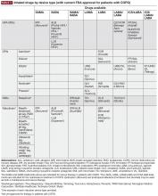 Table 4. Inhaled drugs by device type (with current FDA approval for patients with COPD)