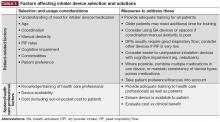 Table 5. Factors affecting inhaler device selection and solutions