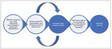 Figure 4. The crucial role of daily activity in patients with COPD