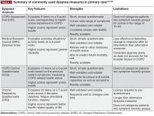 Table 1. Summary of commonly used dyspnea measures in primary care