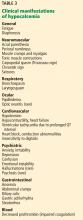  Clinical manifestations of hypocalcemia