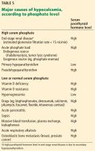 Major causes of hypocalcemia, according to phosphate level