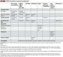 COPD Foundation treatment guidelines