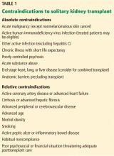 Contraindications to solitary kidney transplant