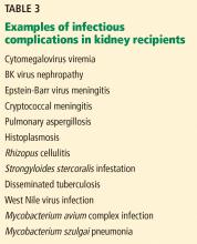 Examples of infectious complications in kidney recipients