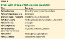 Drugs with strong anticholinergic properties