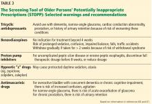 STOPP: Selected warnings and recommendations