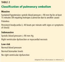 Classification of pulmonary embolism