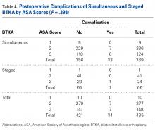 Table 4. 