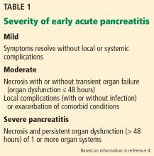 Severity of early acute pancreatitis