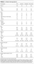 Patient Demographics