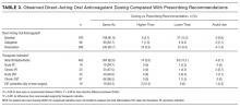 Observed Direct-Acting Oral Anticoagulant Dosing Compared With Prescribing Recommendations