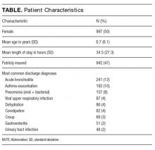 Patient Characteristics