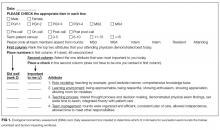 Ecological momentary assessment (EMA) card. Daily assessment tool created to determine which of 4 domains for successful ward rounds the trainee prioritized and factors impacting workload.