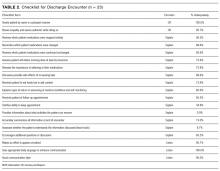 Checklist for Discharge Encounter (n = 23)