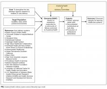 AcademyHealth’s delivery system science fellowship logic model.