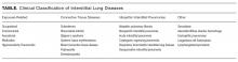 Clinical Classification of Interstitial Lung Diseases